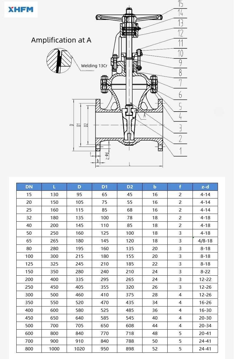 Handwheel non rising stem PN16 DN150 hard seal water WCB flange type sluice gate valve